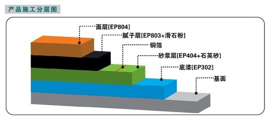 守護生產(chǎn)安全與效率 —— 南京魯工建材EP-05系列地坪解決方案詳解
